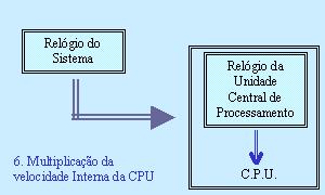 cpu-doubling frequency